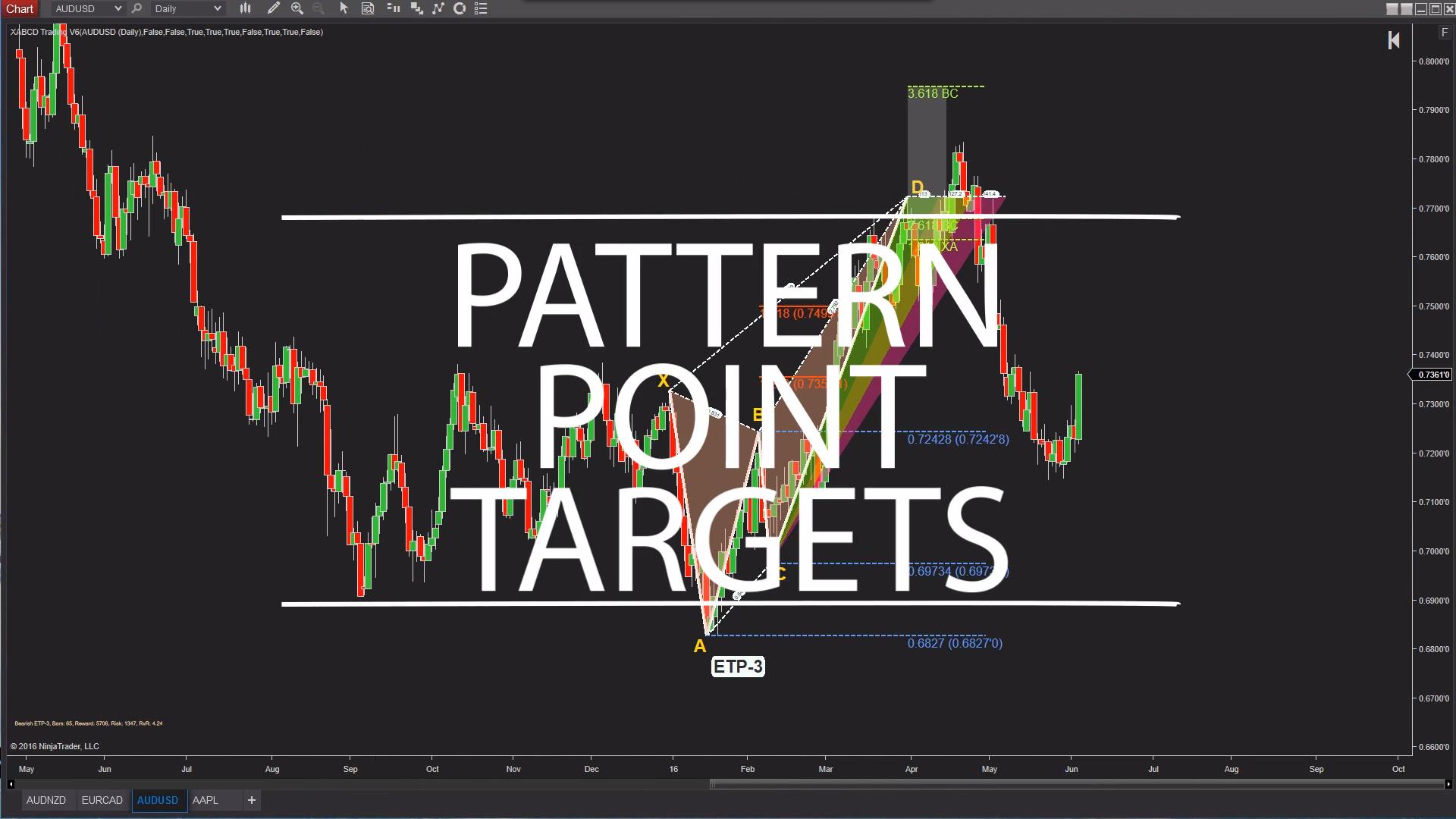Pattern Point Targets