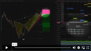 XABCD Position Tool