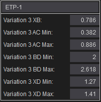 Alerts using fibonacci time and price