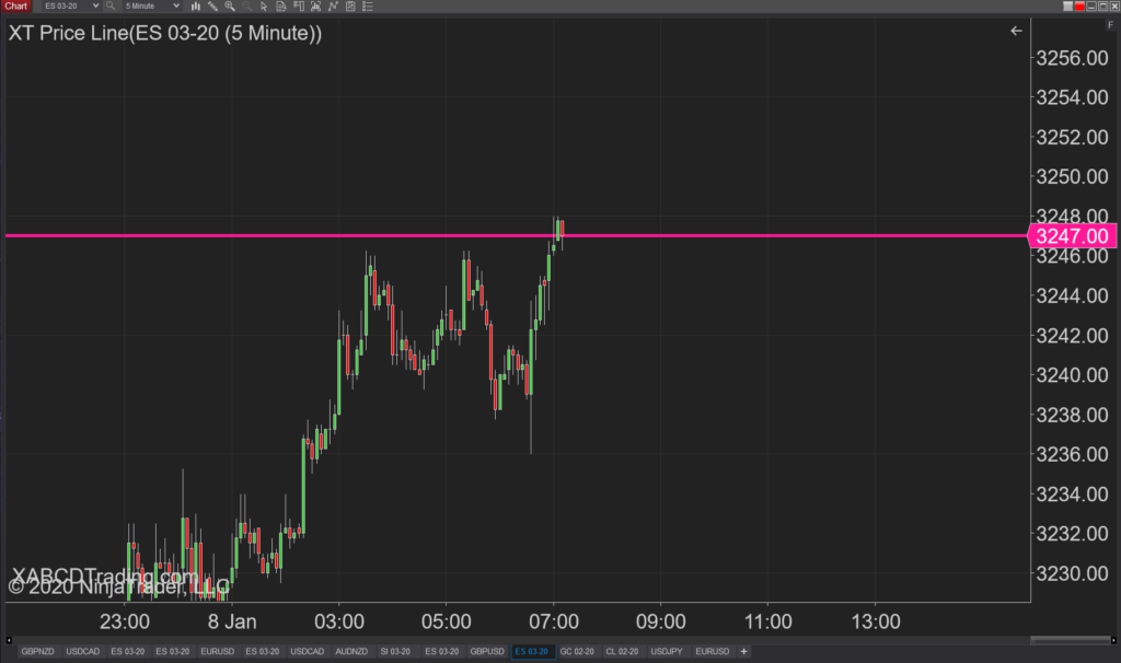 XABCD Price Line