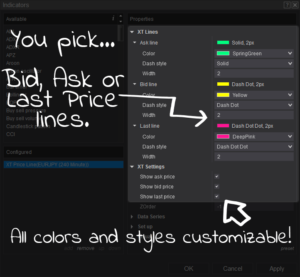 Customization for Price Line Indicator