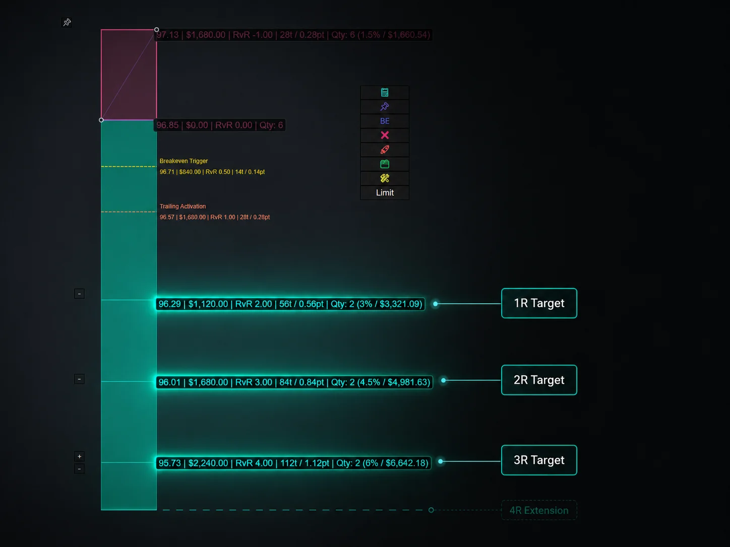 R-multiple and Risk Vs Reward Targets