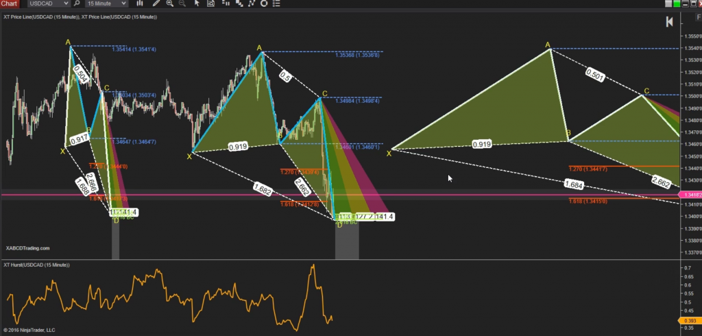 Fibonacci Time Ratios