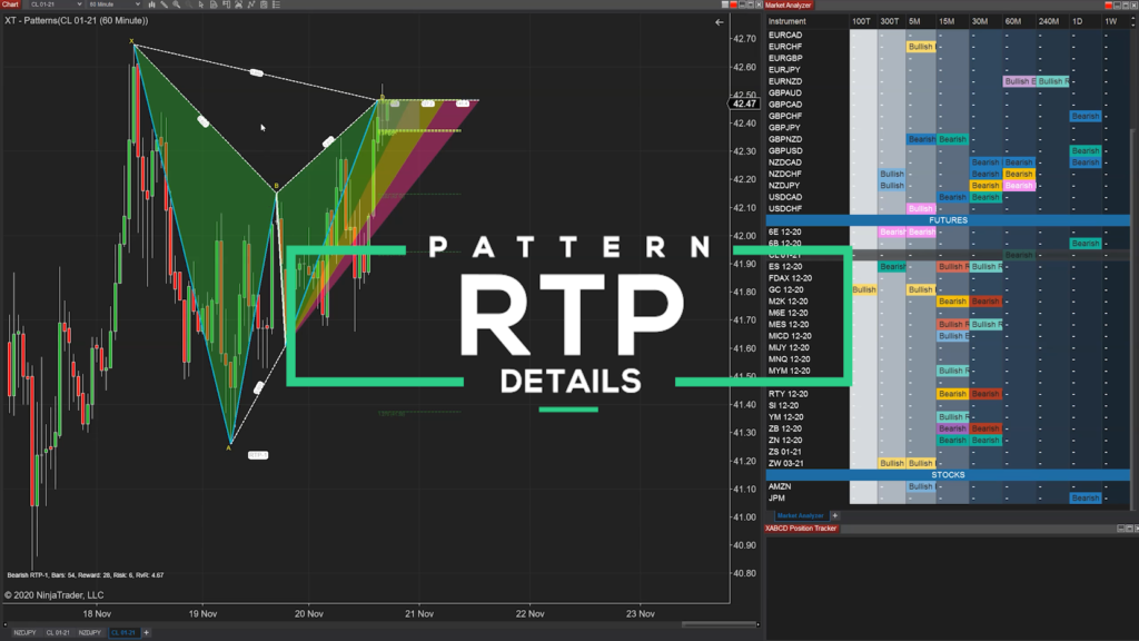 XABCD RTP Pattern Details