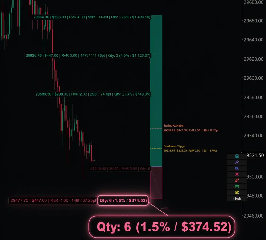 risk percentage in ninjatrader