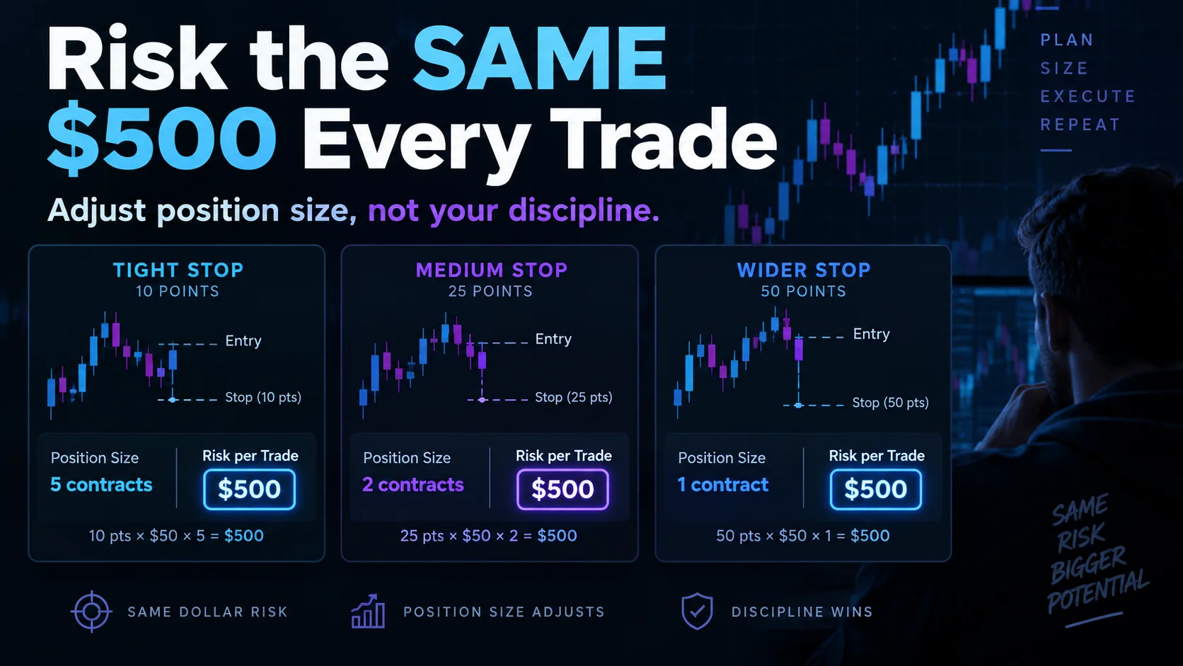 Featured image for “NinjaTrader Risk Per Trade: Risk $500 on Every Trade”