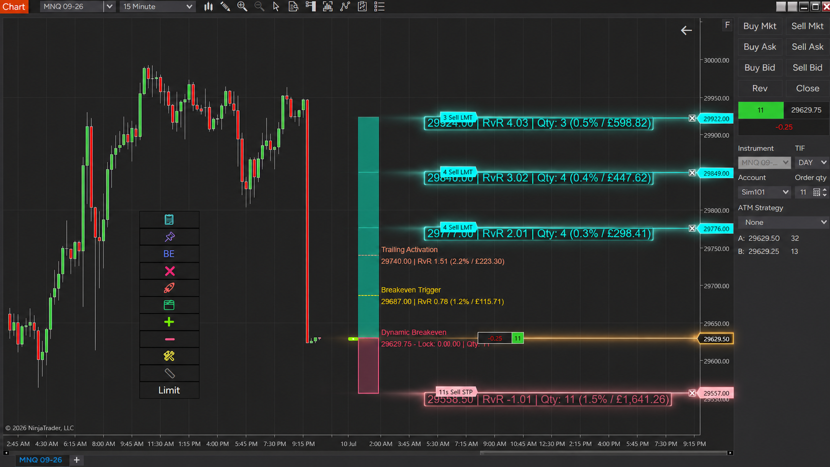 Bracket order with breakeven and trailing stop controls