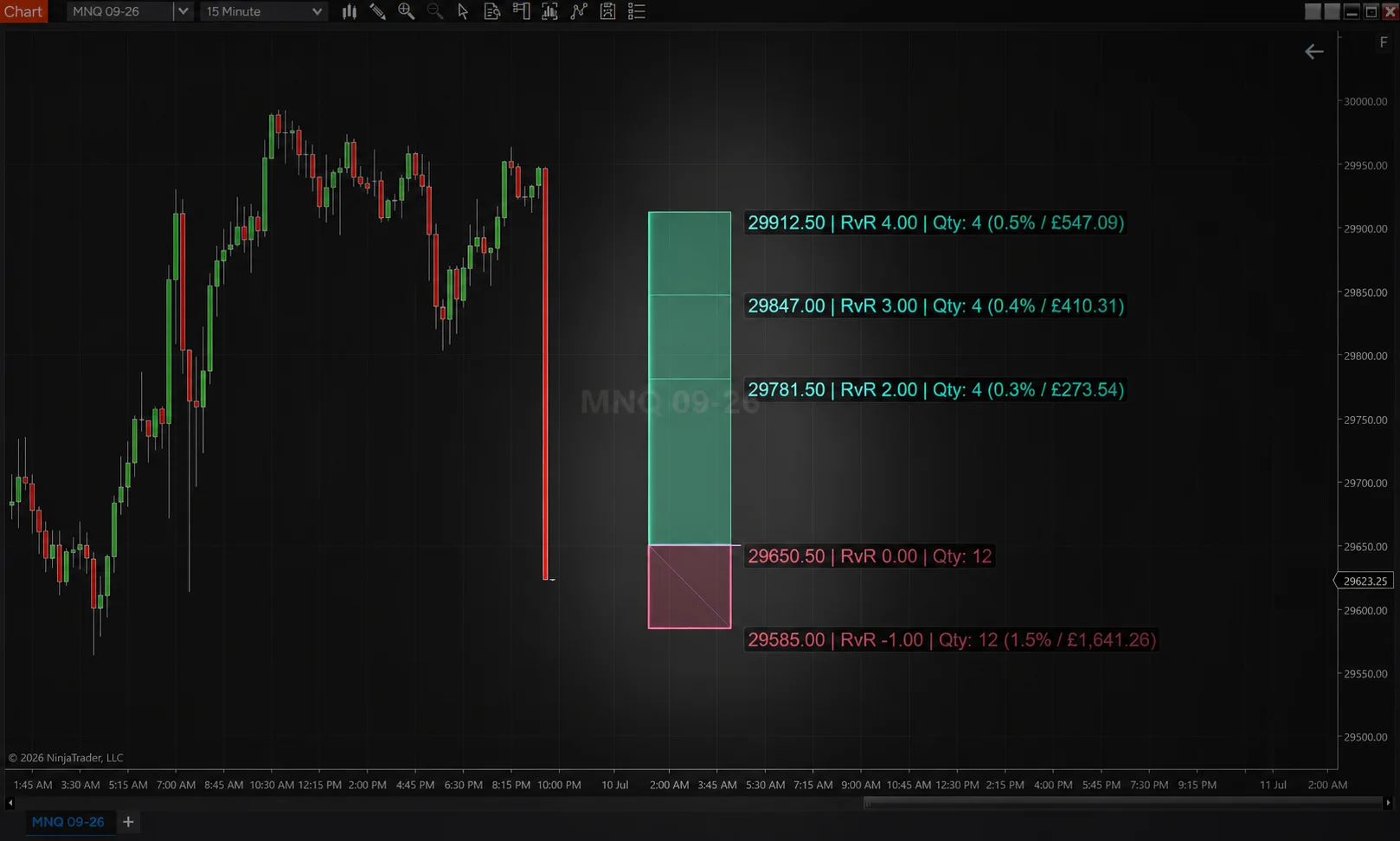 Risk vs reward tool drawing a trade on a NinjaTrader chart