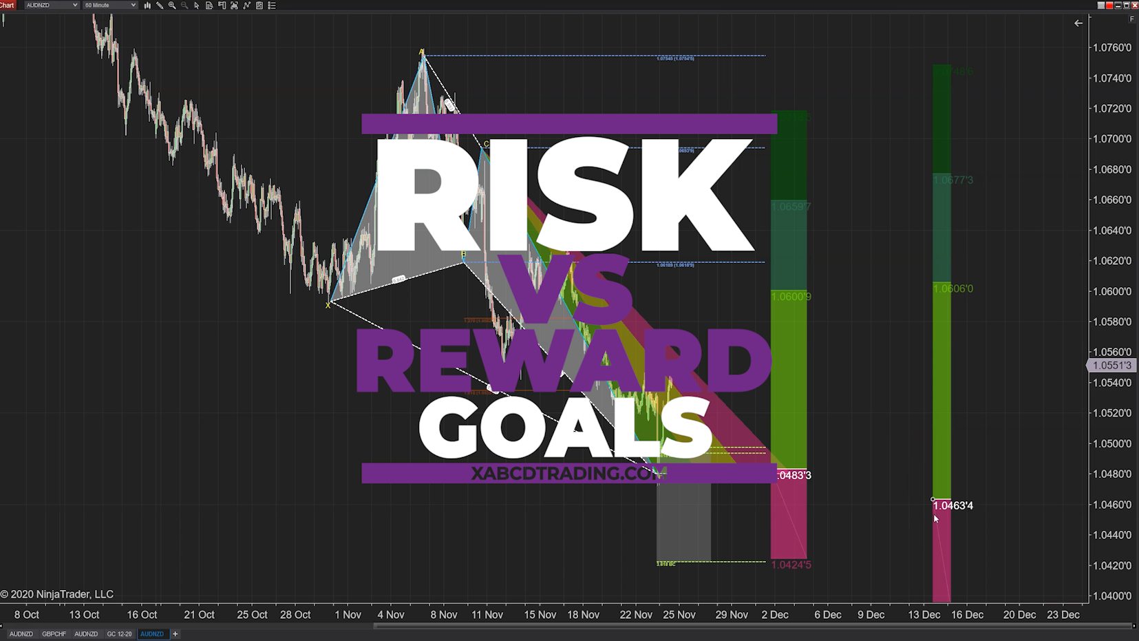 Risk vs Reward goals in xabcd pattern trading