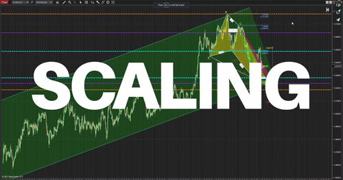 How to scale into XABCD Patterns?