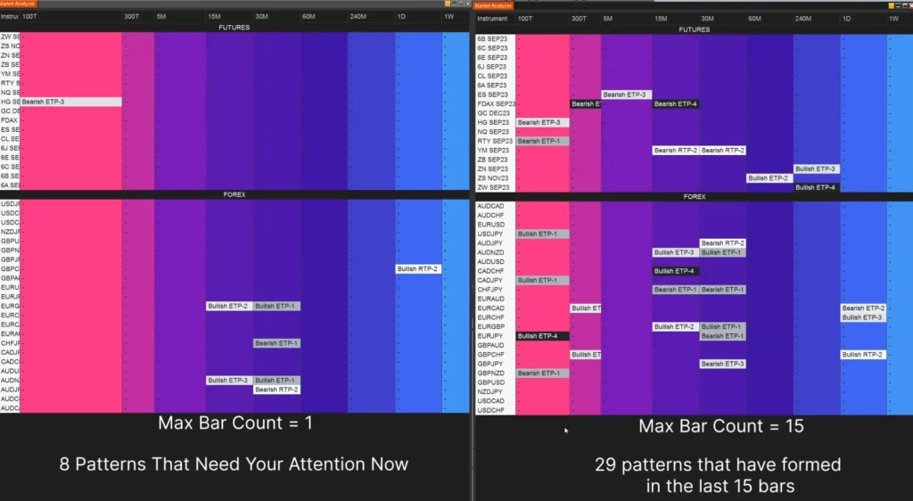 market analyzer doing pattern scanning for the most recent patterns