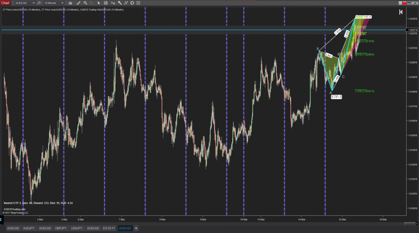 Ninjatrader Charts