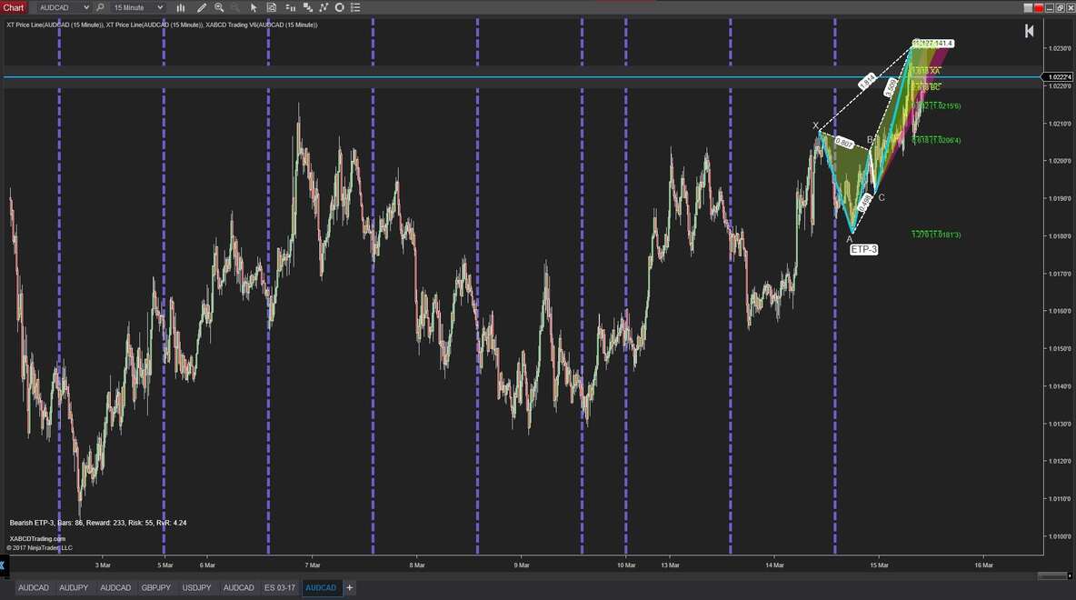 Featured image for “How to Control Session Break Lines on NinjaTrader 8 Charts?”