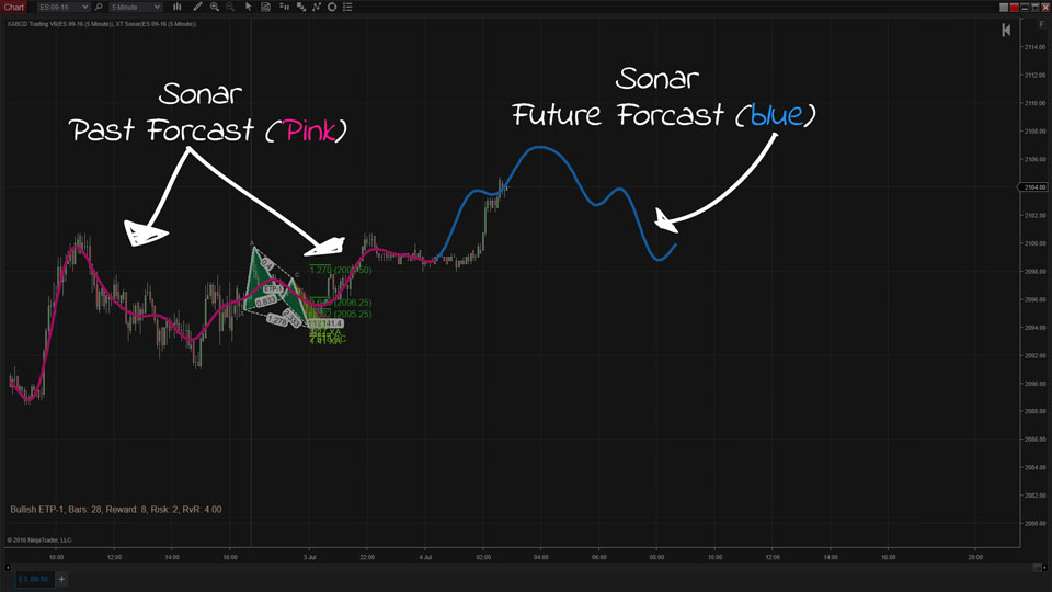 Sonar Indicator For Xabcd Pattern Traders Mt4 Nt8 - 