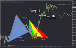 SONAR Indicator Step 1