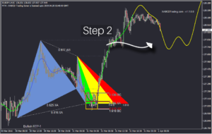 SONAR Indicator - Step 2