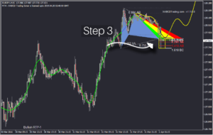 SONAR Indicator - Step 3