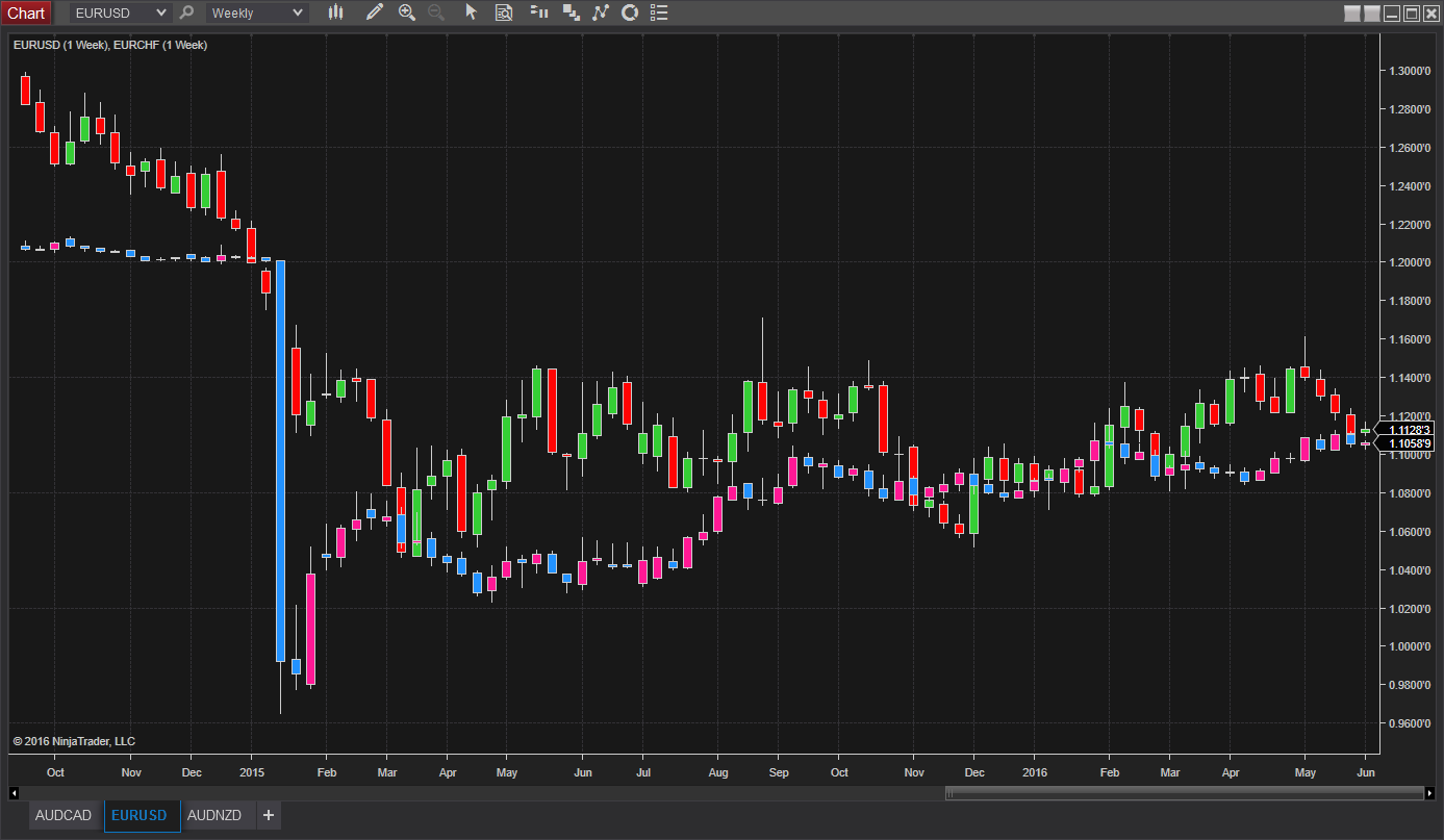 Overlay Chart