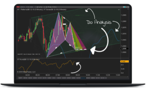 Step 3 - XABCD Pattern Indicators