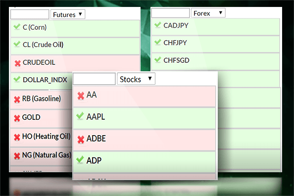 Scanning Stocks, futures and forex