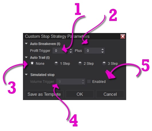 ATM Strategy Stops