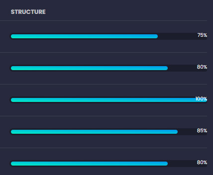 High Structure Rankings