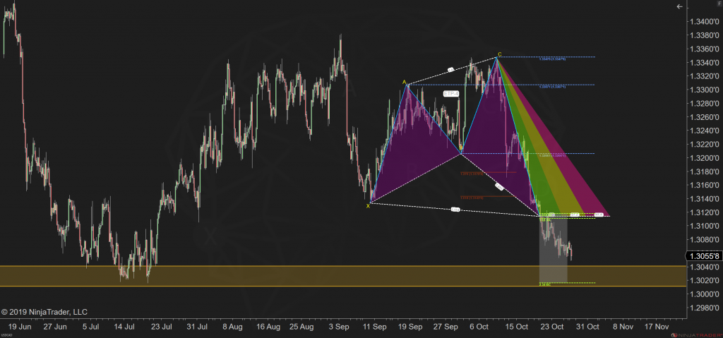 Featured image for “Support and Resistance in NinjaTrader”