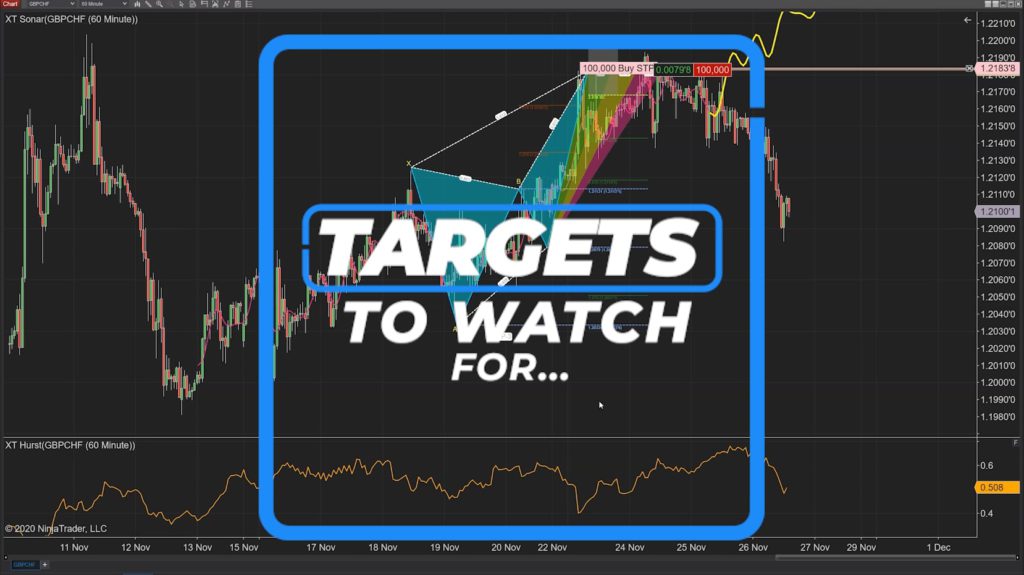 XABCD Targets