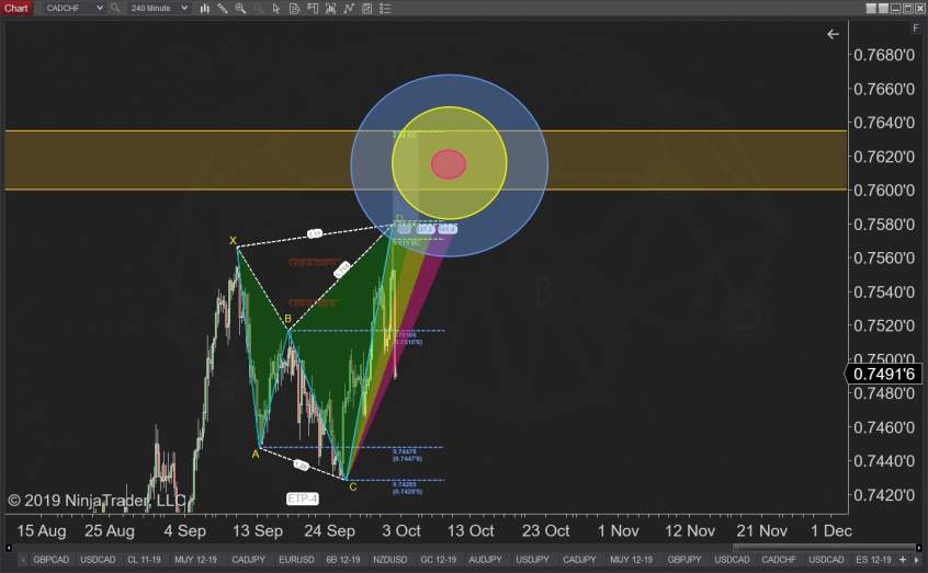 Featured image for “Here Is How To Set The Right Trading Goals in 2024”
