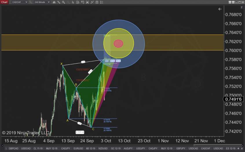 Featured image for “Here Is How To Set The Right Trading Goals in 2025”