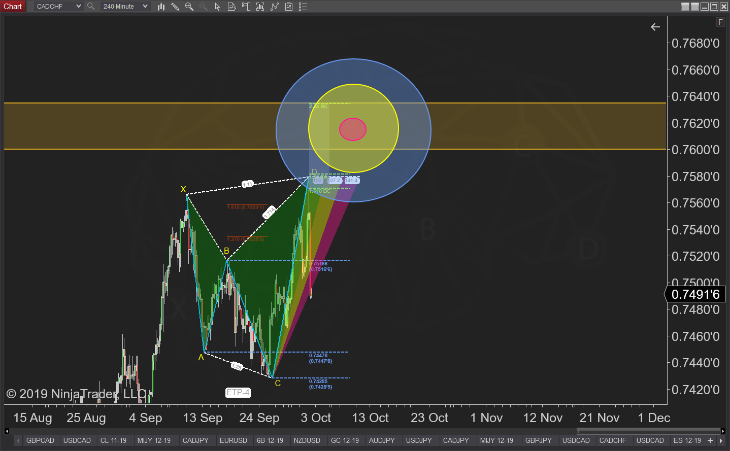 Here Is How To Set The Right Trading Goals