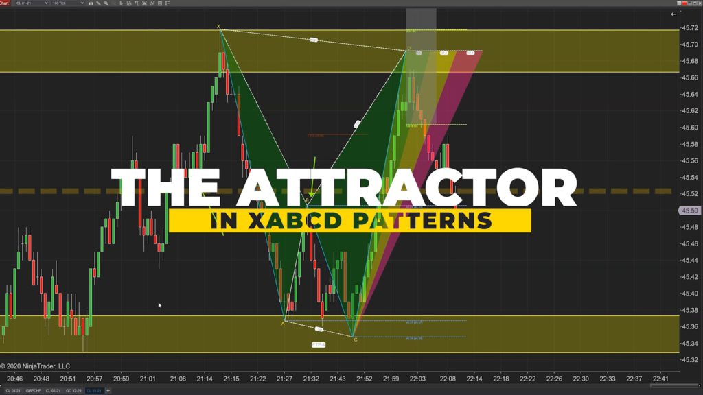 attractor in trading