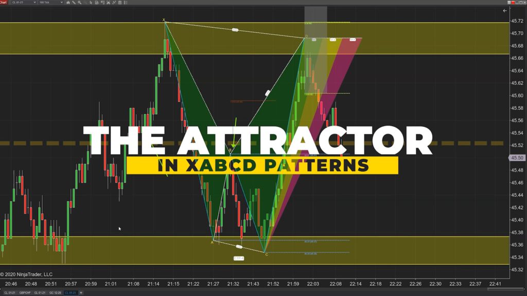 attractor in trading