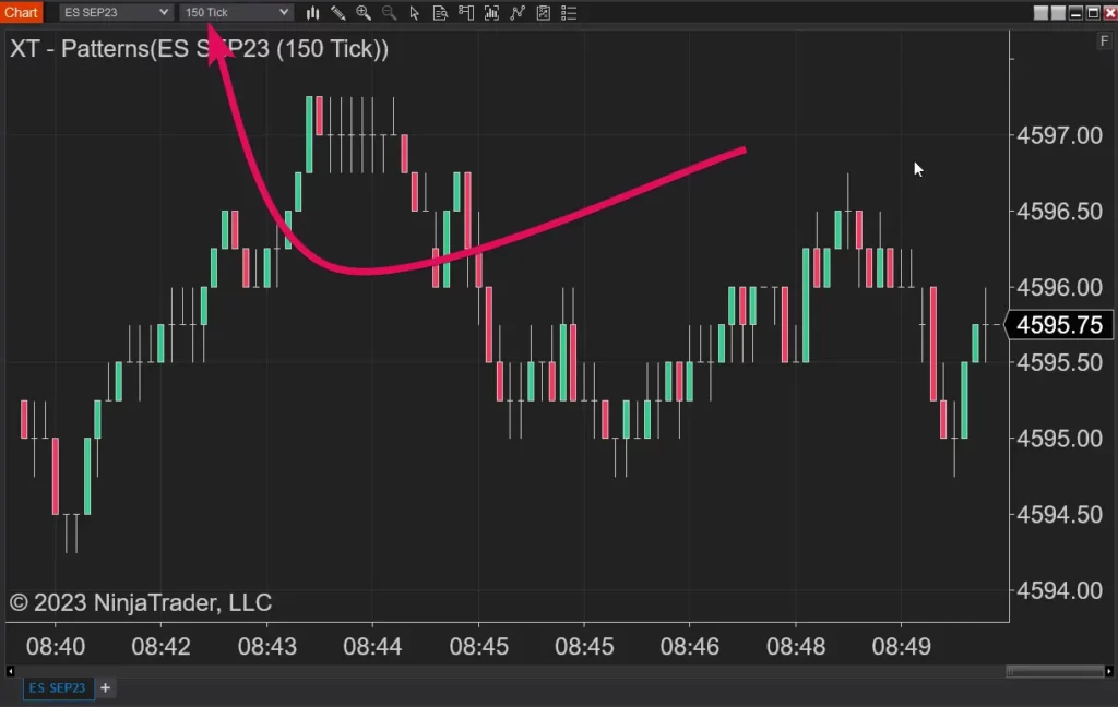 Featured image for “Tick Chart vs Time Chart”