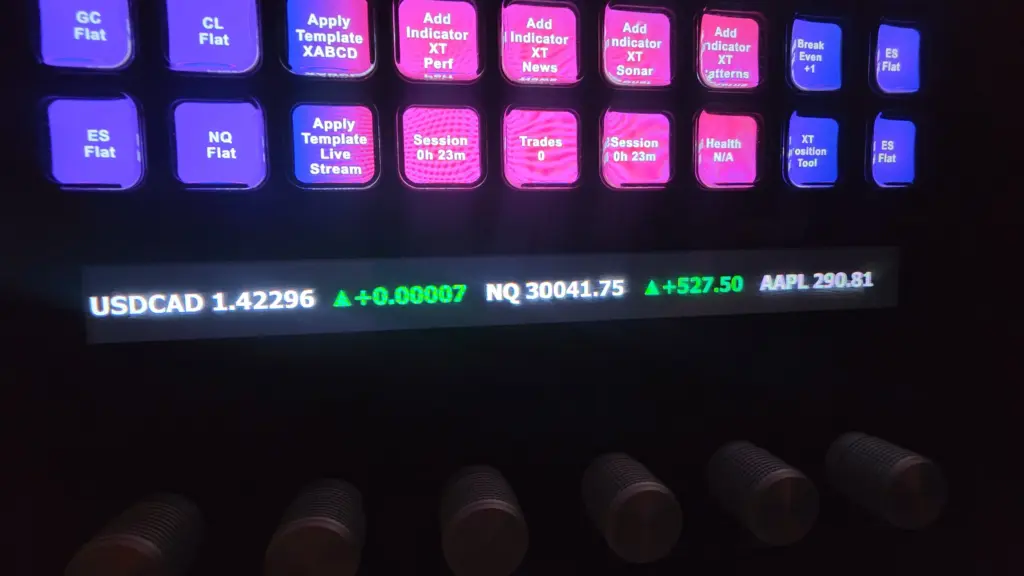 XABCD Pattern Indicator Suite
