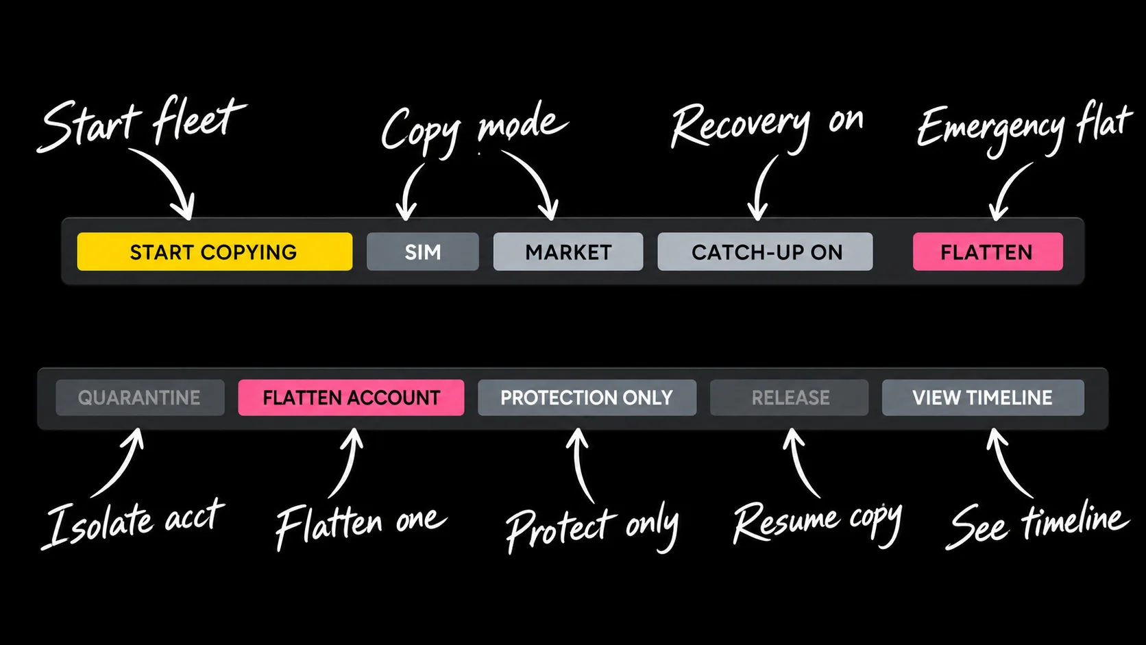 Toolbar items