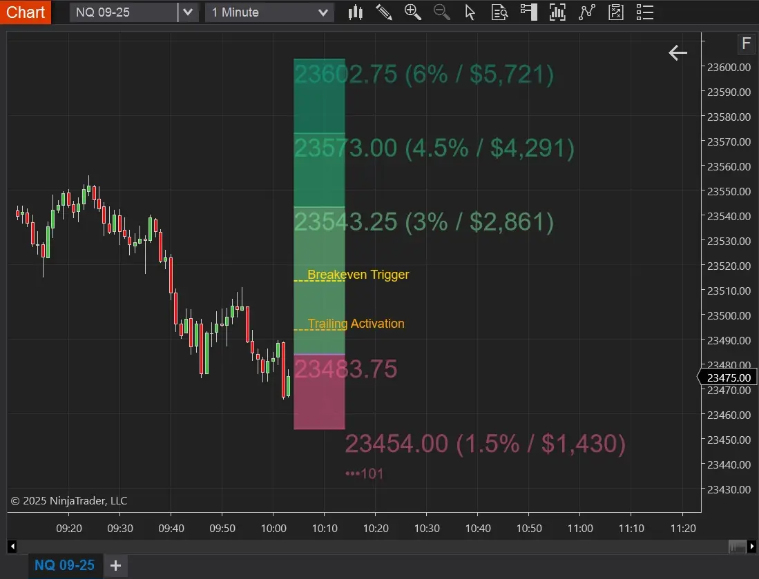 View everything you need on the chart