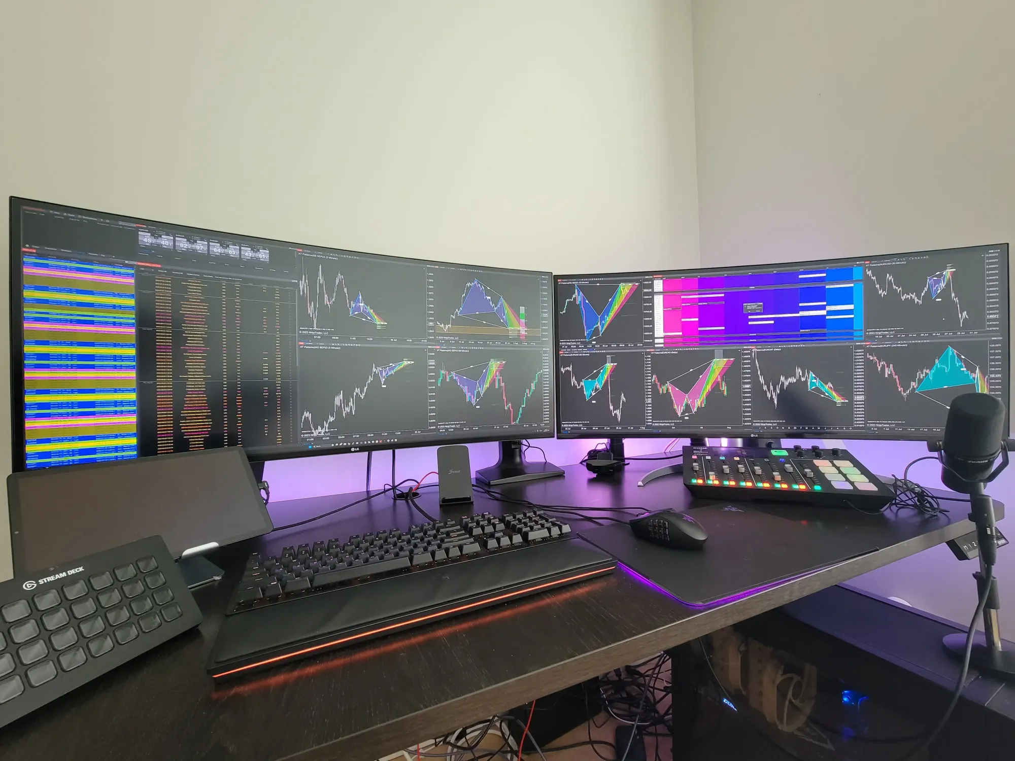 Best Ultrawide Monitor For Trading With A 40 5K2K Display XABCD Trading Best Ultrawide Monitor For Trading With A 40 5K2K Display XABCD Trading