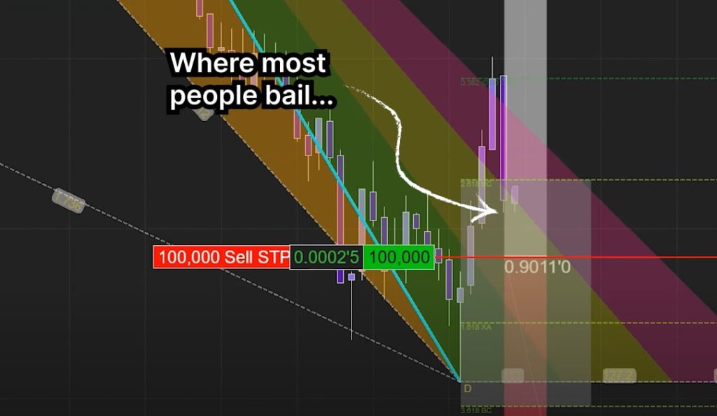 where most traders bail