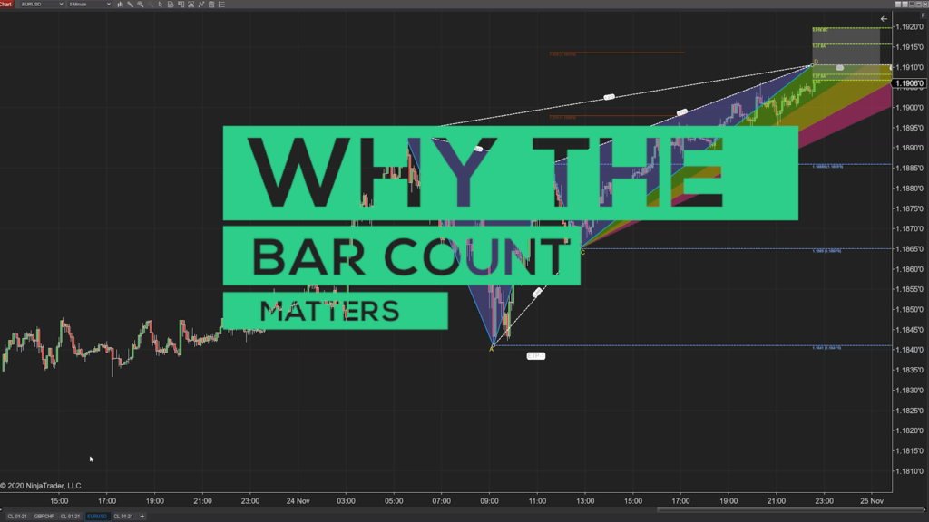 XABCD Pattern Bar Count