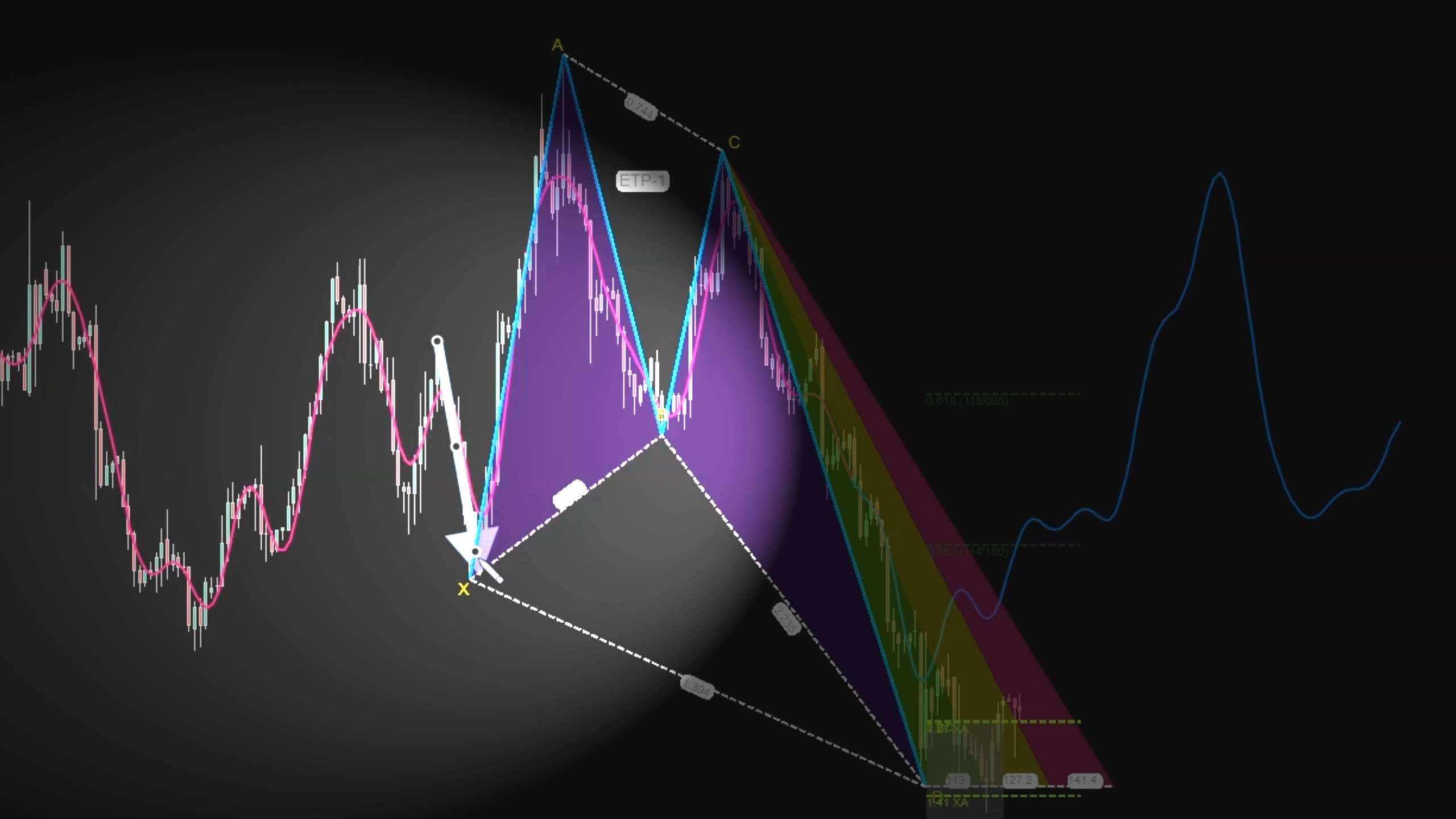 X Point of the XABCD Pattern