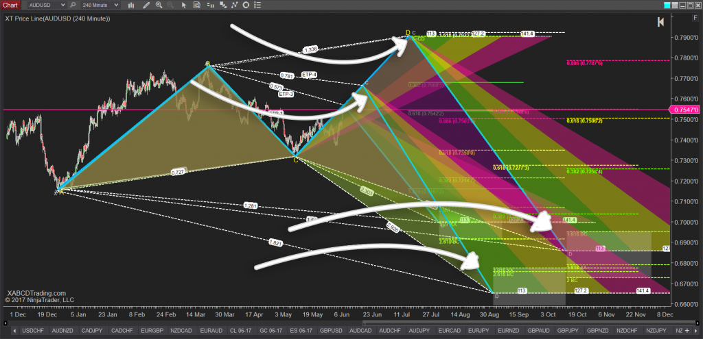 Featured image for “Thinking of Trading at the C Point? Consider This First…”