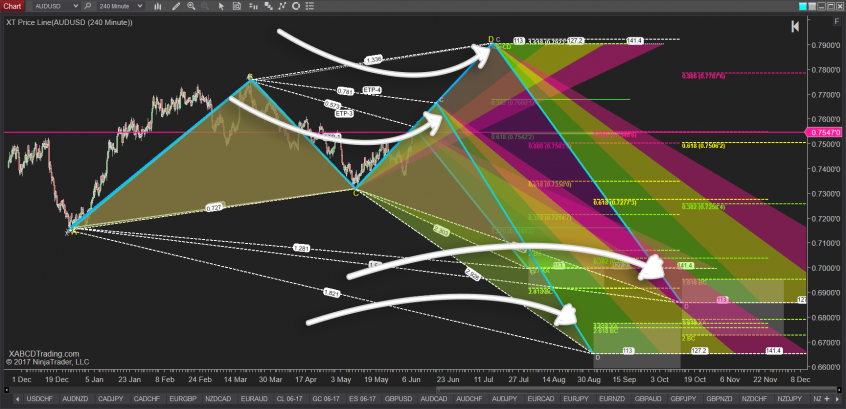 xabc-point-pattern-etp3-indicator