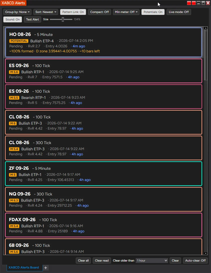 XABCD Pattern Alerts window overview showing multiple pattern tiles