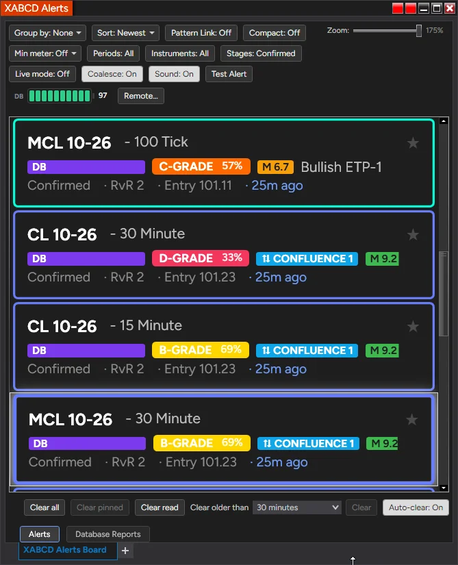 xabcd alerts window