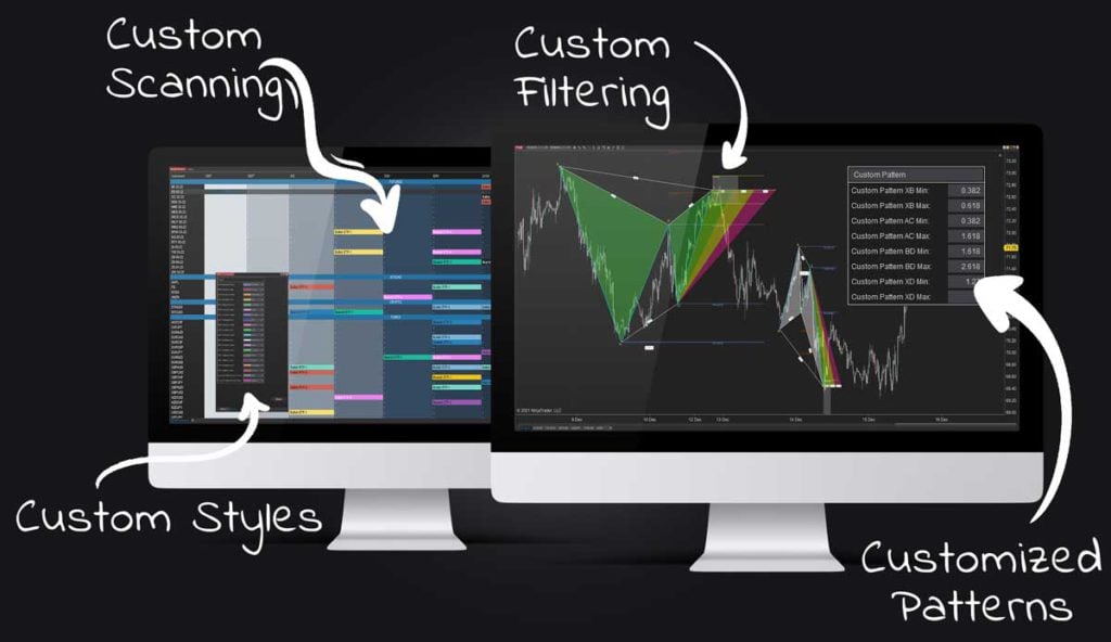 Customized settings in xabcd indicator