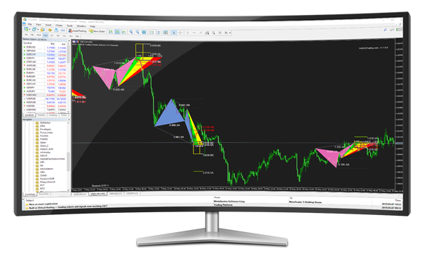 MetaTrader 5 XABCD indicator Suite