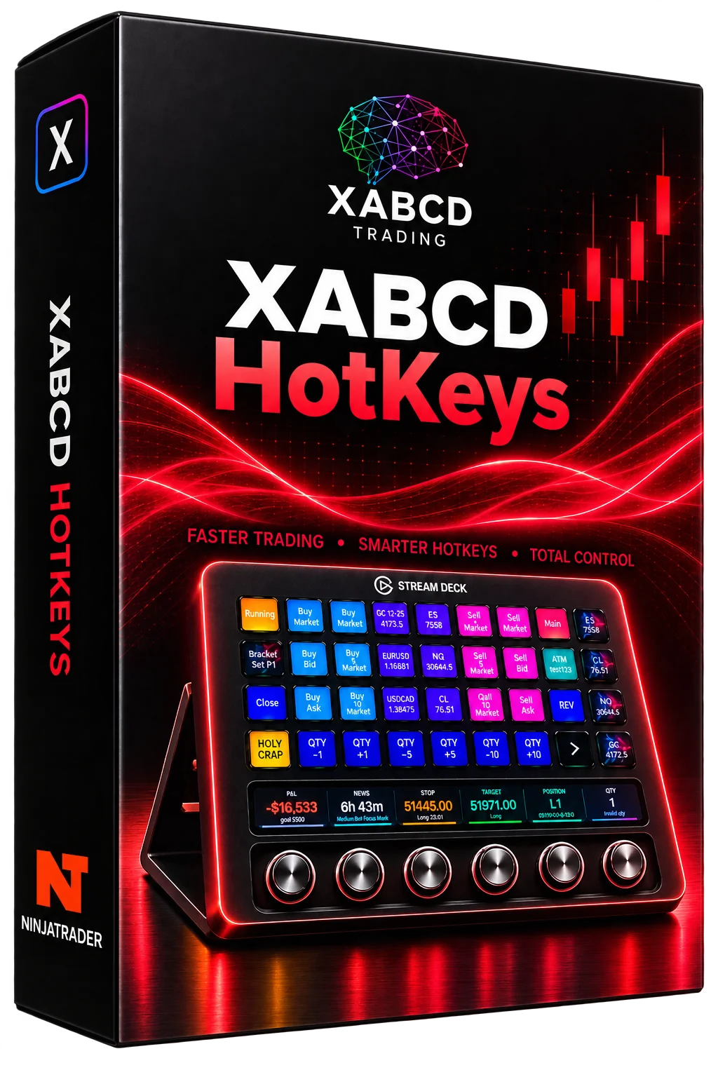 XABCD HotKeys