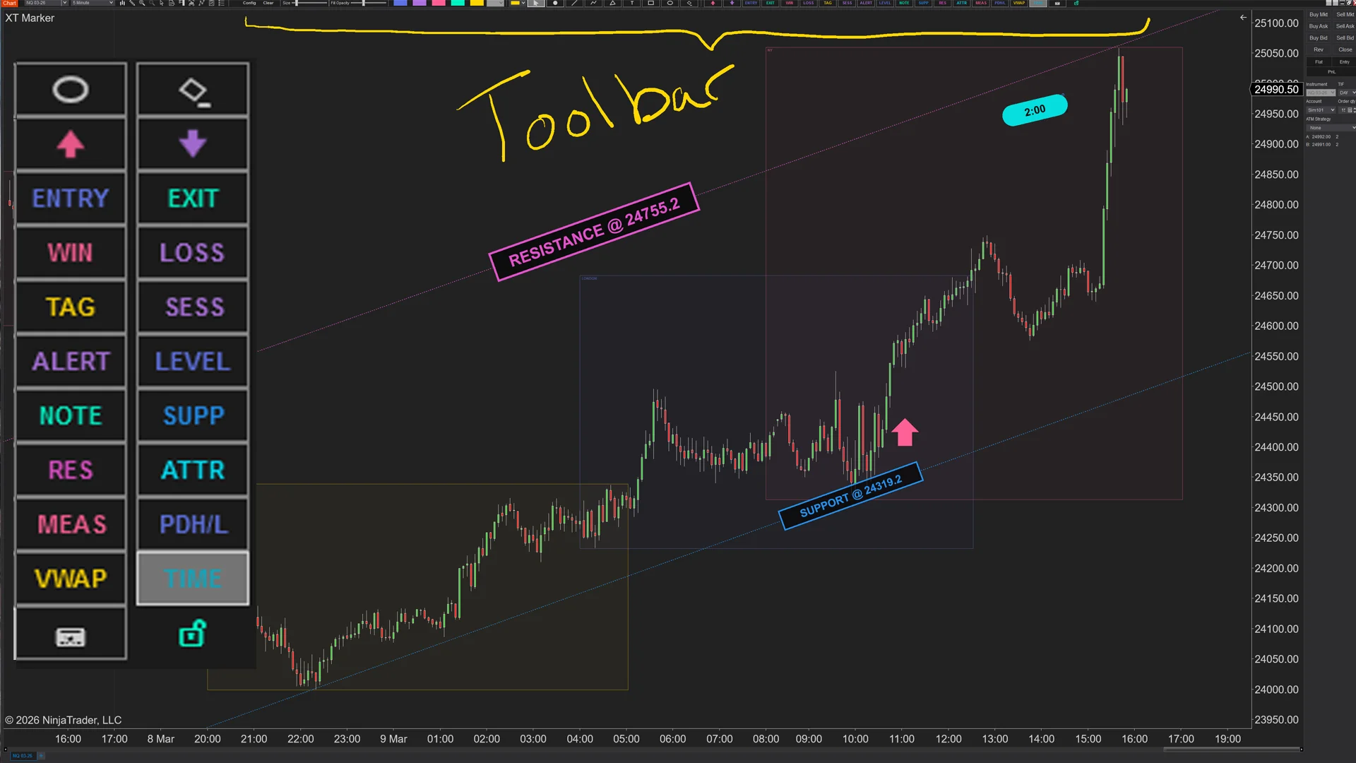 XABCD Marker Indicator