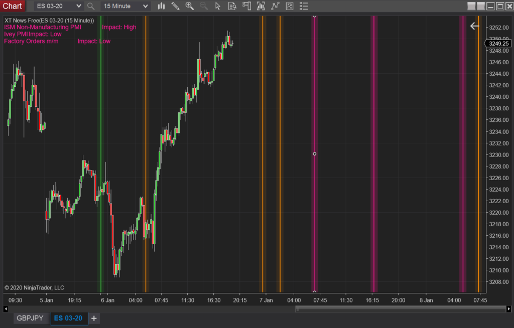 News and Backtesting